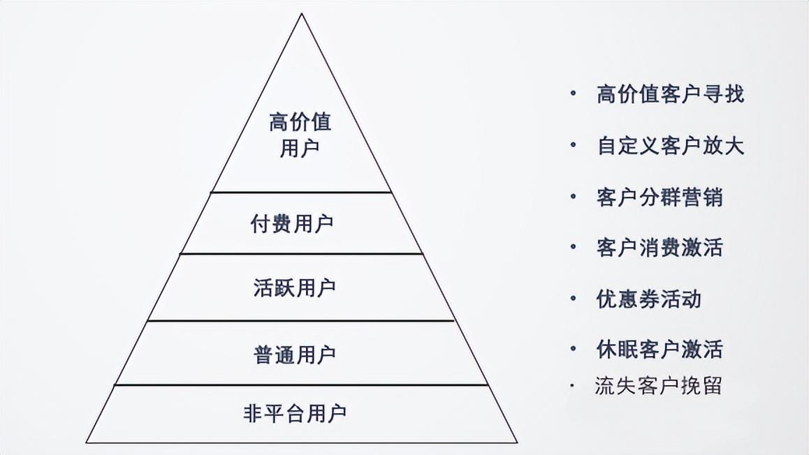 跨境电商2022：沉浮翻滚中，寻找新机会