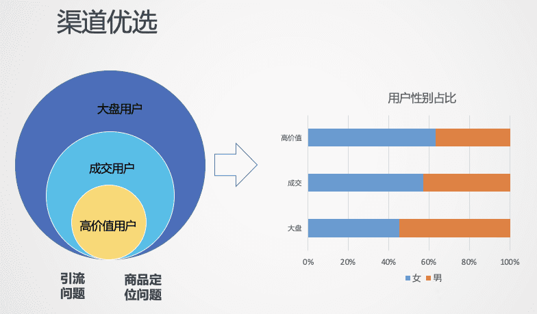 跨境电商2022：沉浮翻滚中，寻找新机会