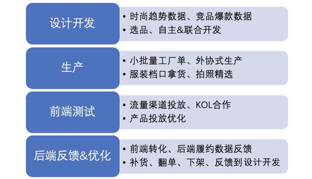 跨境电商2022：沉浮翻滚中，寻找新机会