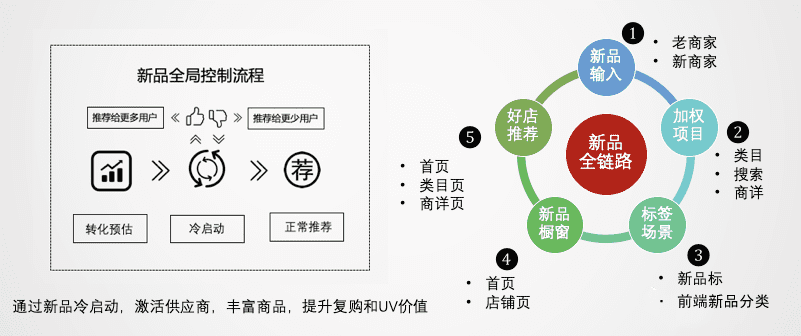 跨境电商2022：沉浮翻滚中，寻找新机会