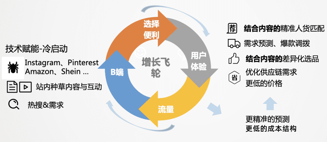 跨境电商2022：沉浮翻滚中，寻找新机会