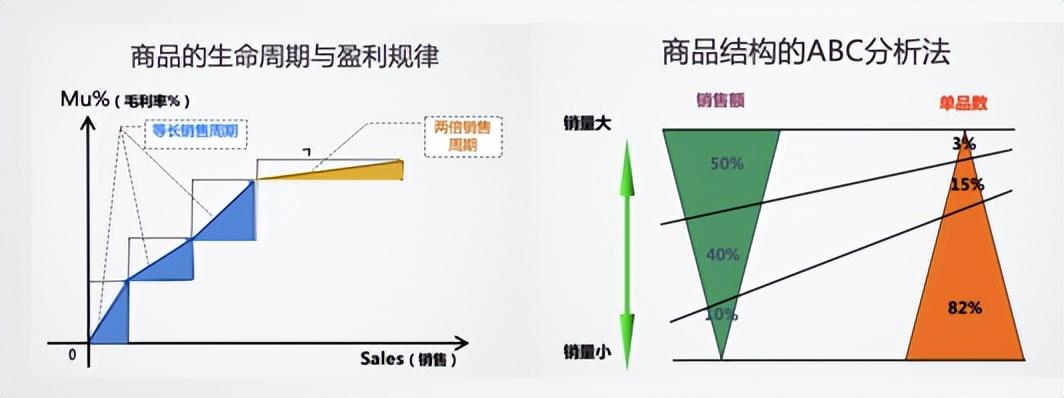 跨境电商2022：沉浮翻滚中，寻找新机会