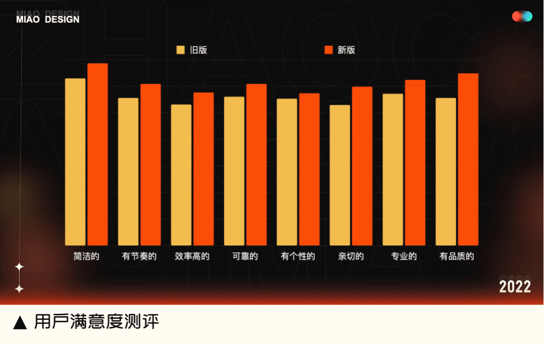 用户满意度提升10%，招才猫做对了什么