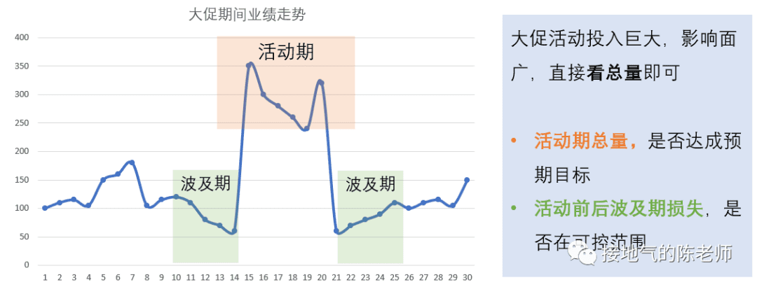 为什么你做的活动分析总被DISS