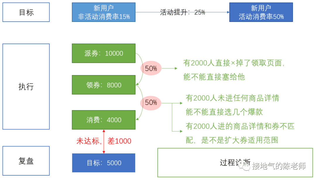 为什么你做的活动分析总被DISS