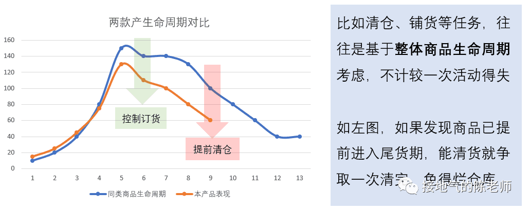 为什么你做的活动分析总被DISS