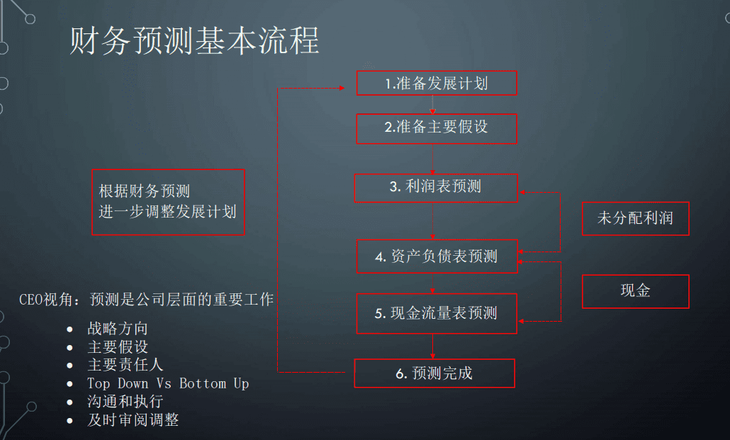 CEO视角：现金流管理的底层逻辑和核心要素￼