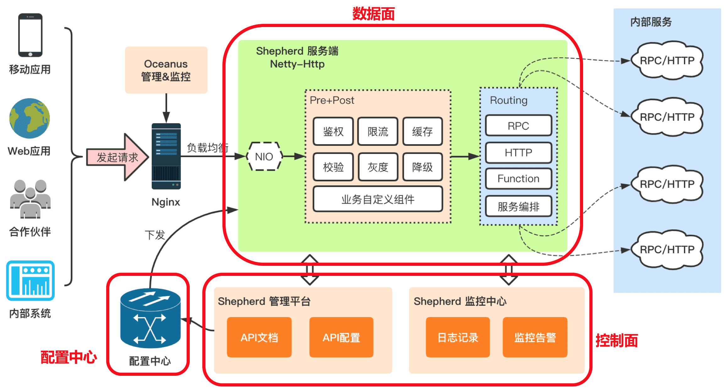 如何做好B端产品规划