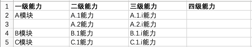 如何做好B端产品规划