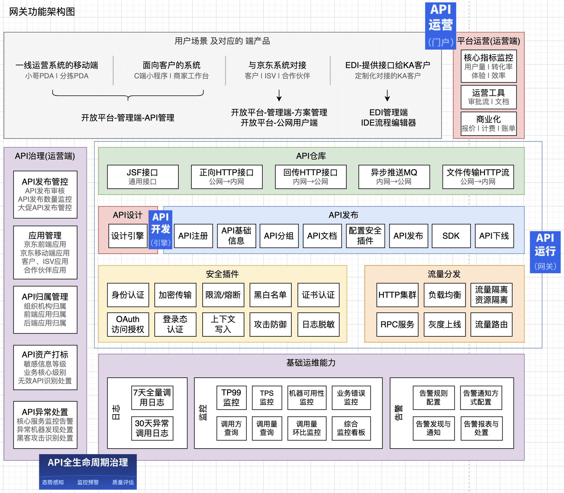 如何做好B端产品规划