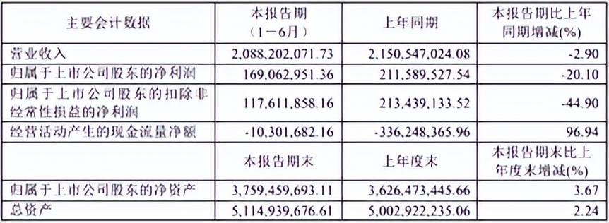 天下秀的“增长飞轮”为什么没停