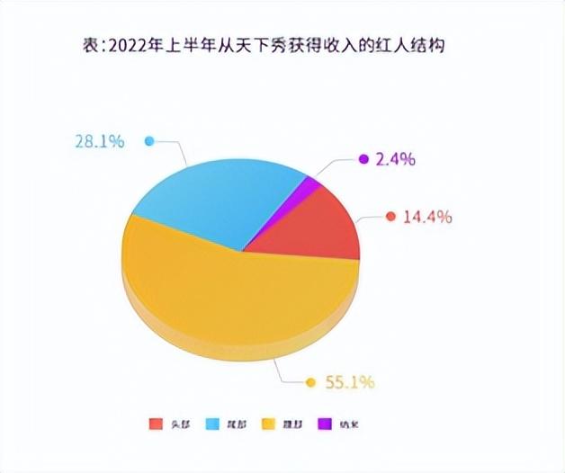 天下秀的“增长飞轮”为什么没停