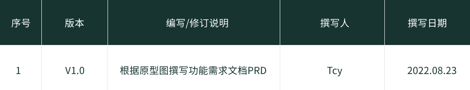 智能健身产品如何设计？详见本篇PRD文档