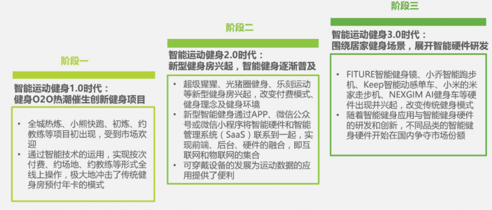 智能健身产品如何设计？详见本篇PRD文档