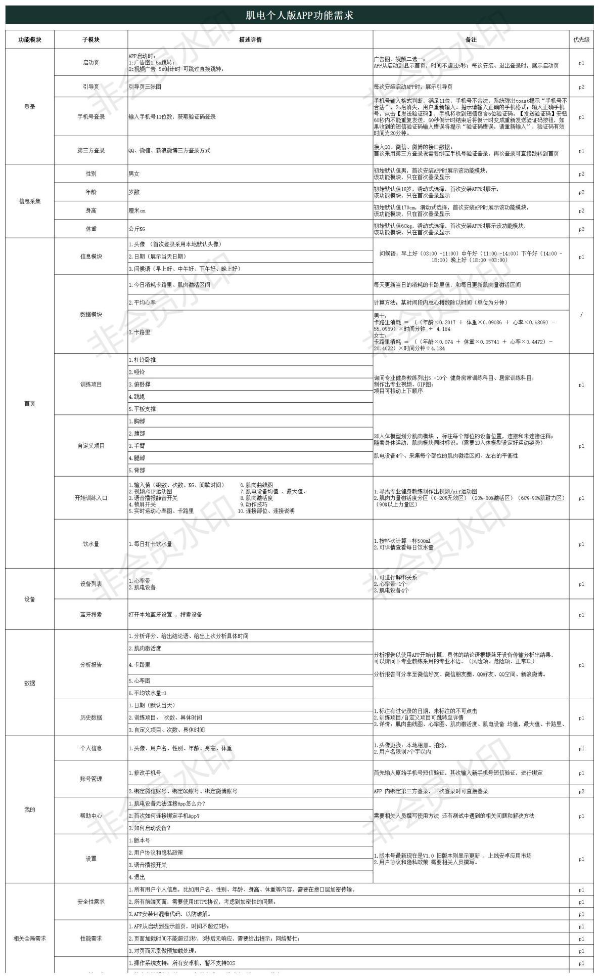 智能健身产品如何设计？详见本篇PRD文档