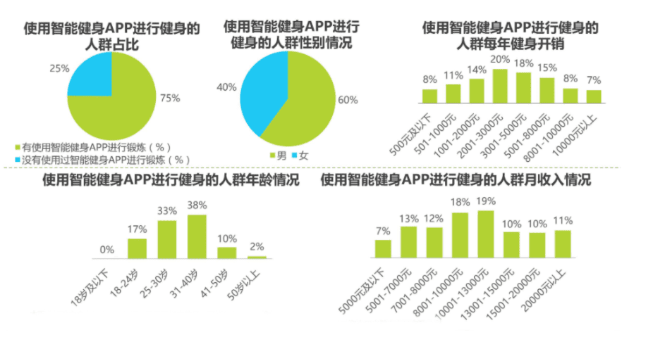 智能健身产品如何设计？详见本篇PRD文档