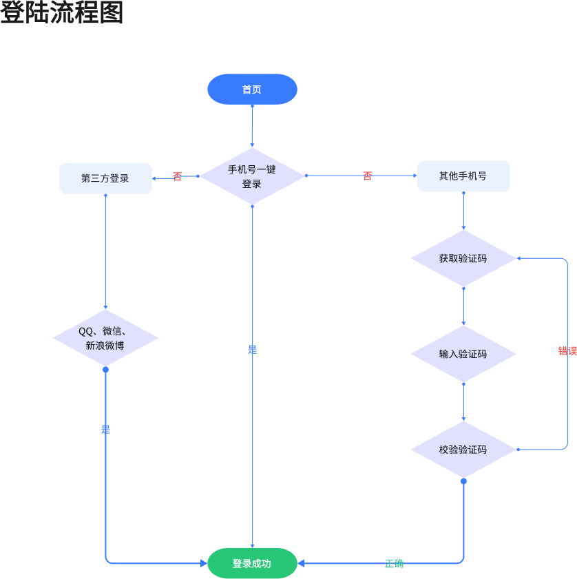 智能健身产品如何设计？详见本篇PRD文档