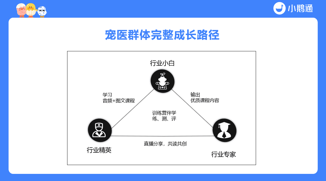 垂直细分类知识付费，如何做到小而美｜小鹅通