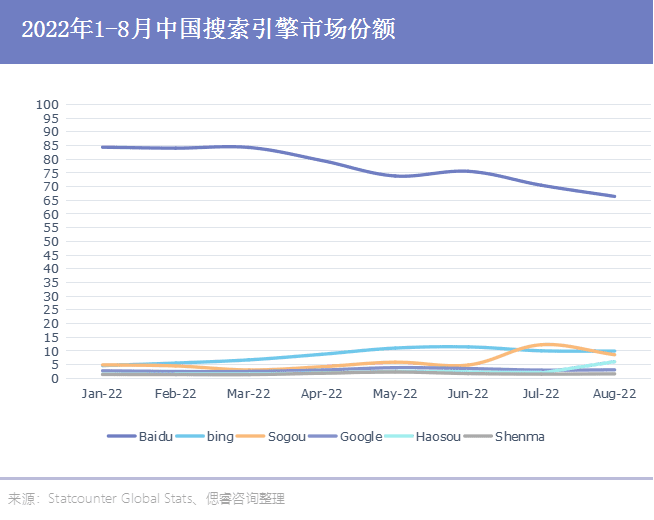 孙越：2022，怎么还有大厂觊觎搜索引擎