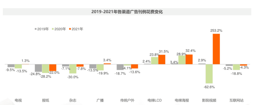 孙越：2022，怎么还有大厂觊觎搜索引擎