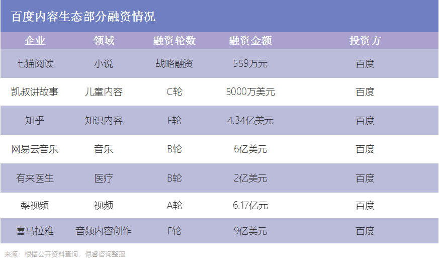 孙越：2022，怎么还有大厂觊觎搜索引擎