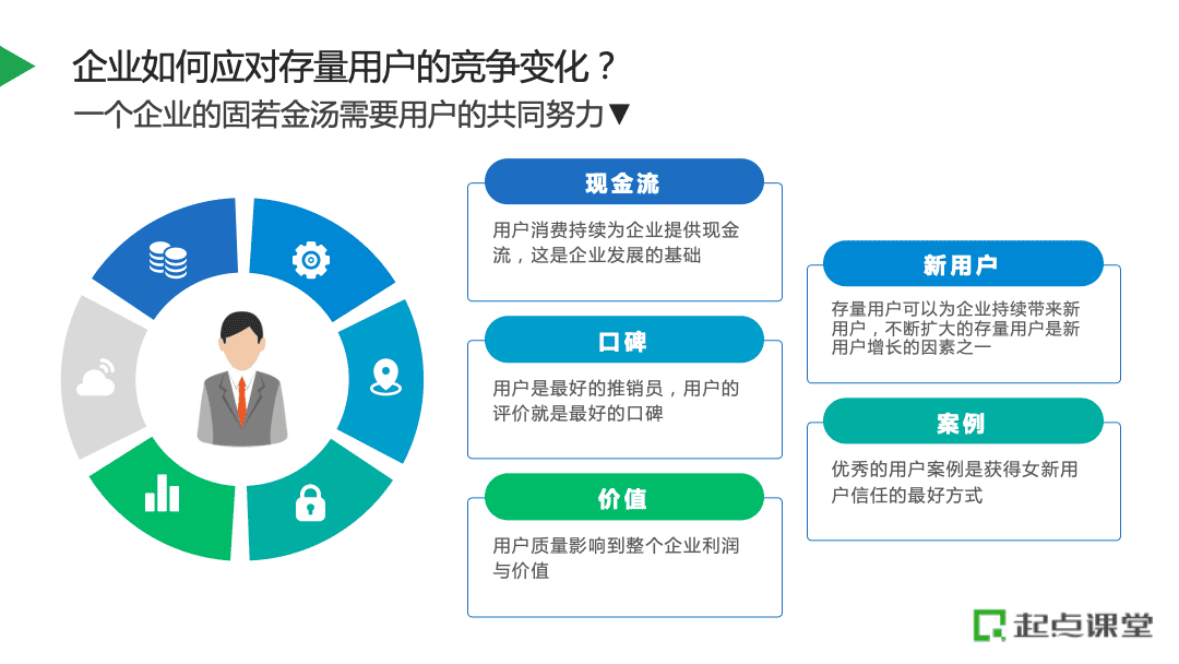 张前进：企业如何破局从增量到存量