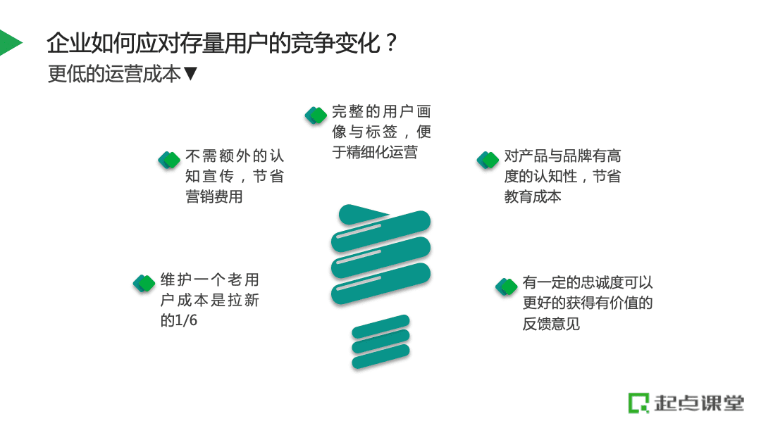 张前进：企业如何破局从增量到存量