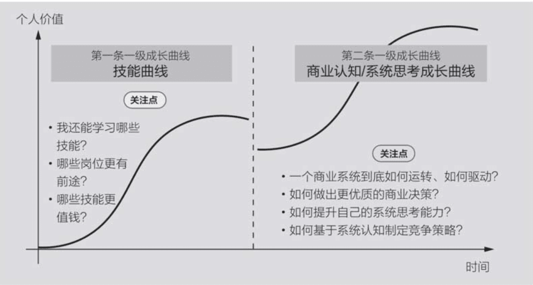 提升赚钱认知的9个底层逻辑