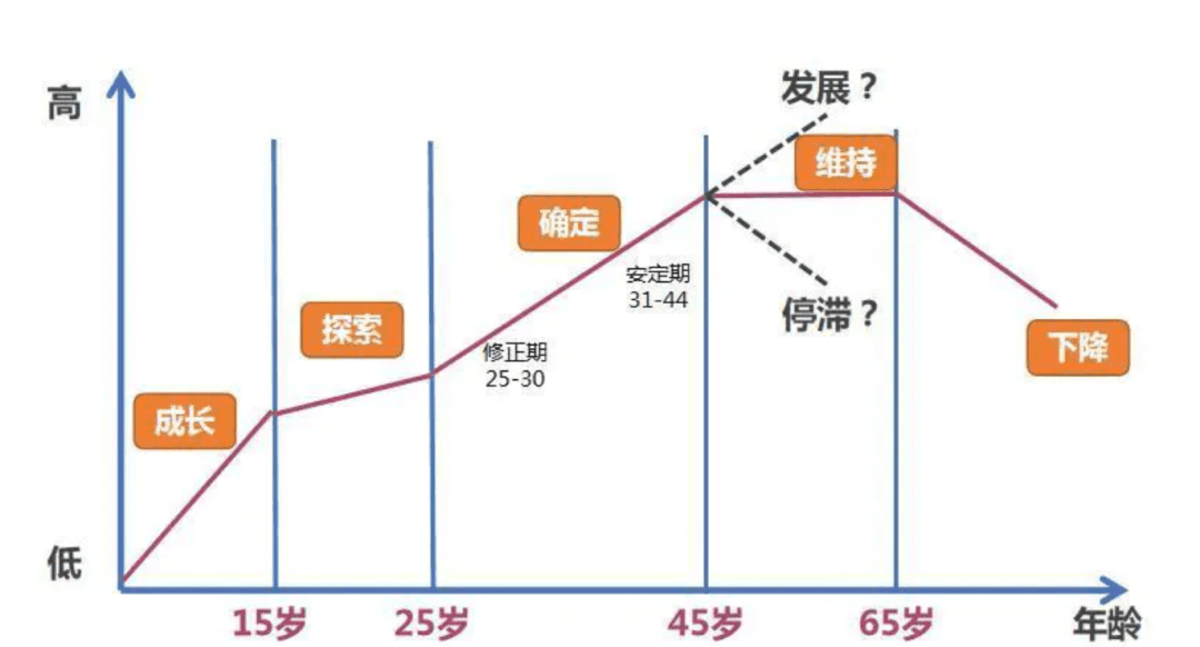 提升赚钱认知的9个底层逻辑