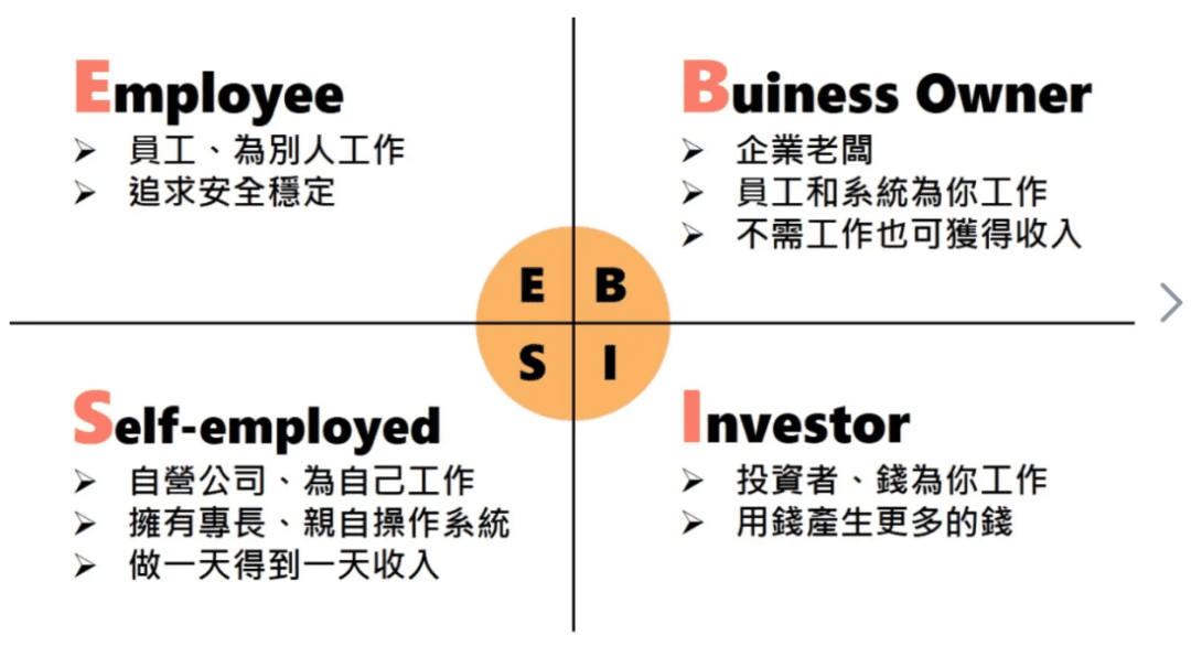 提升赚钱认知的9个底层逻辑