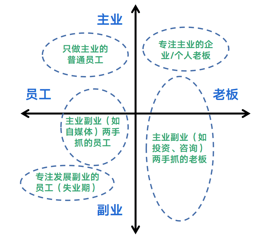 提升赚钱认知的9个底层逻辑