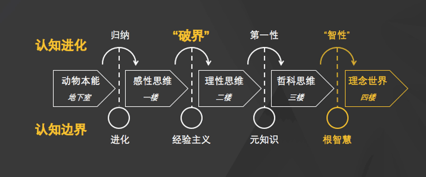 提升赚钱认知的9个底层逻辑