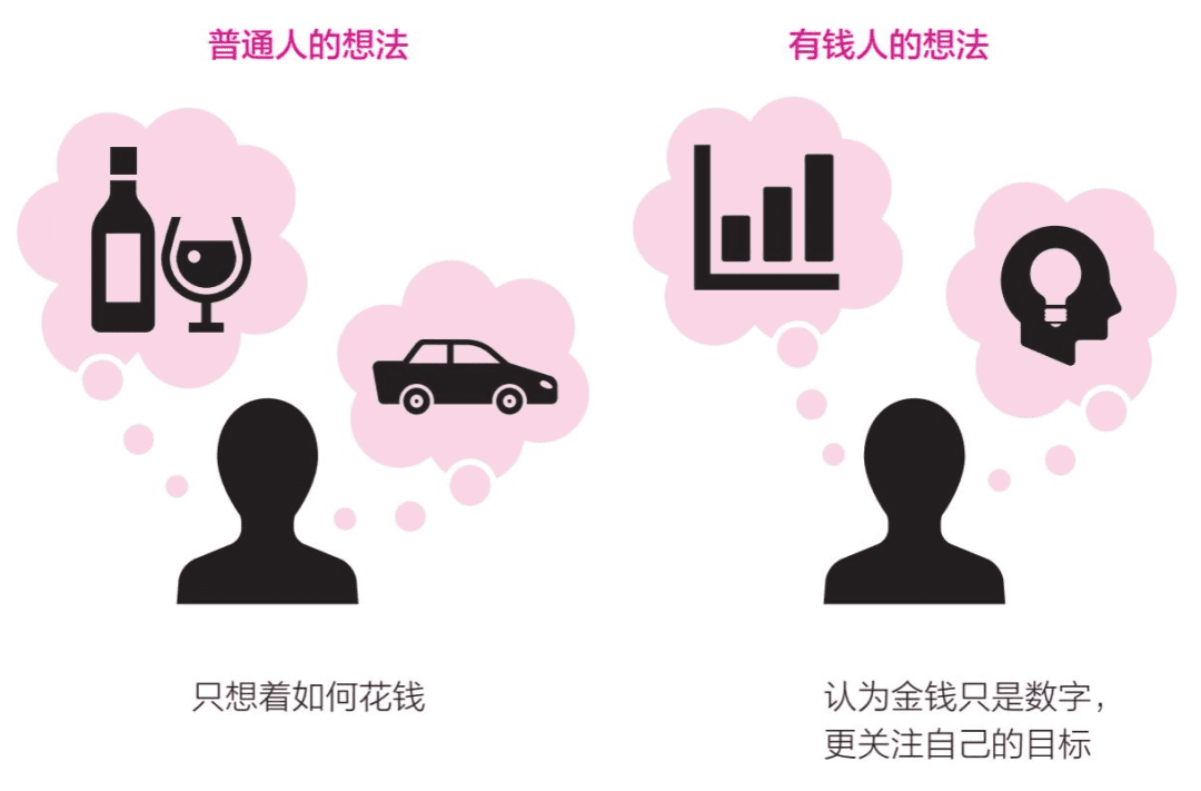 提升赚钱认知的9个底层逻辑