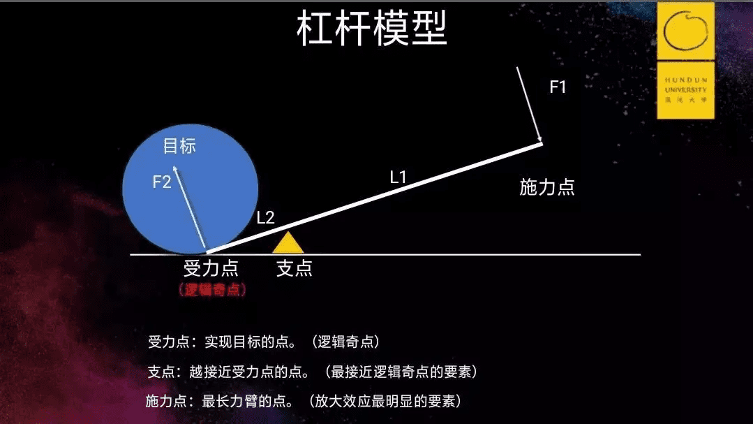 提升赚钱认知的9个底层逻辑