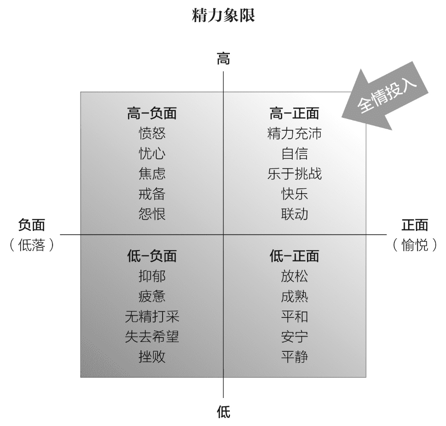 提升赚钱认知的9个底层逻辑