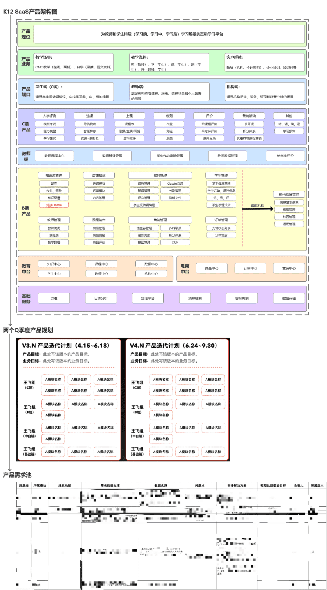 优秀产品经理的两条标准