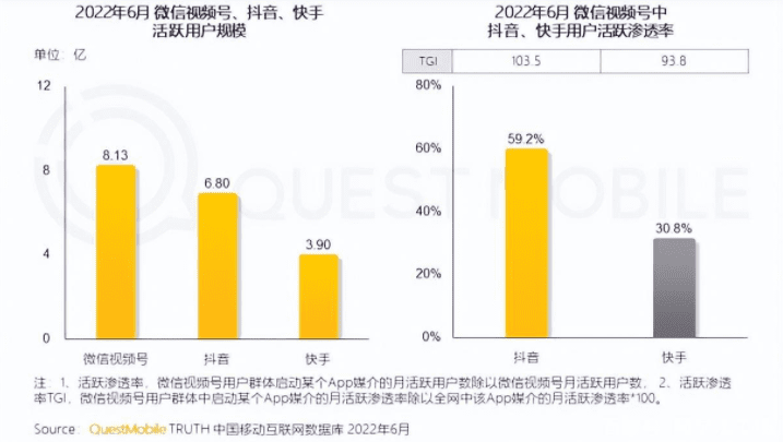 周华健vs刘德华再刷屏，视频号抖音“商业化”战争提速？