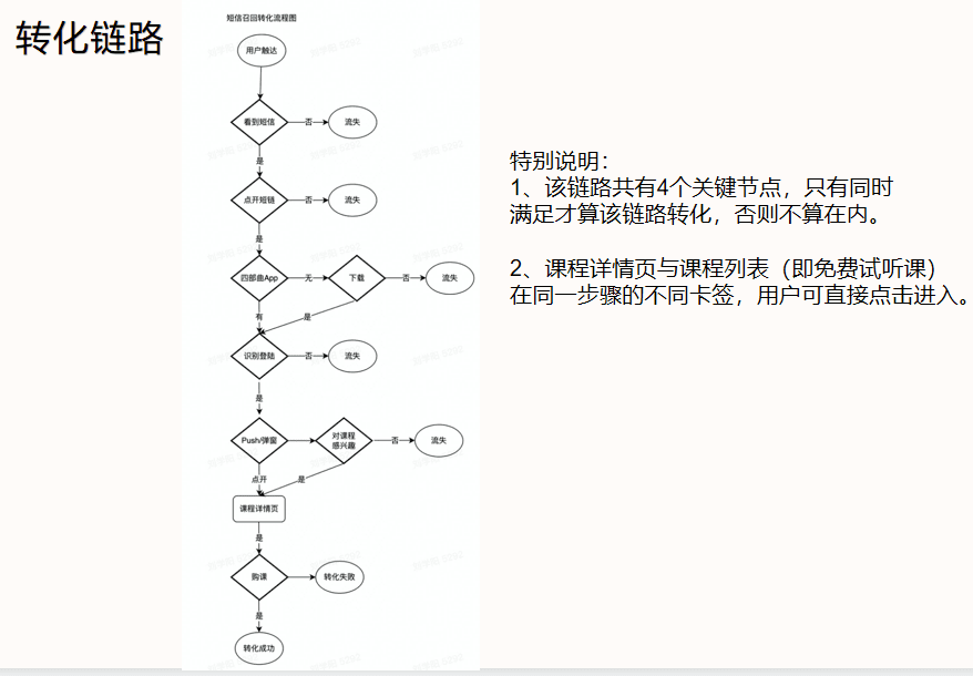 小红书如何做用户转化