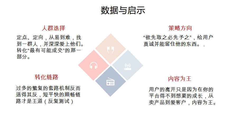 小红书如何做用户转化