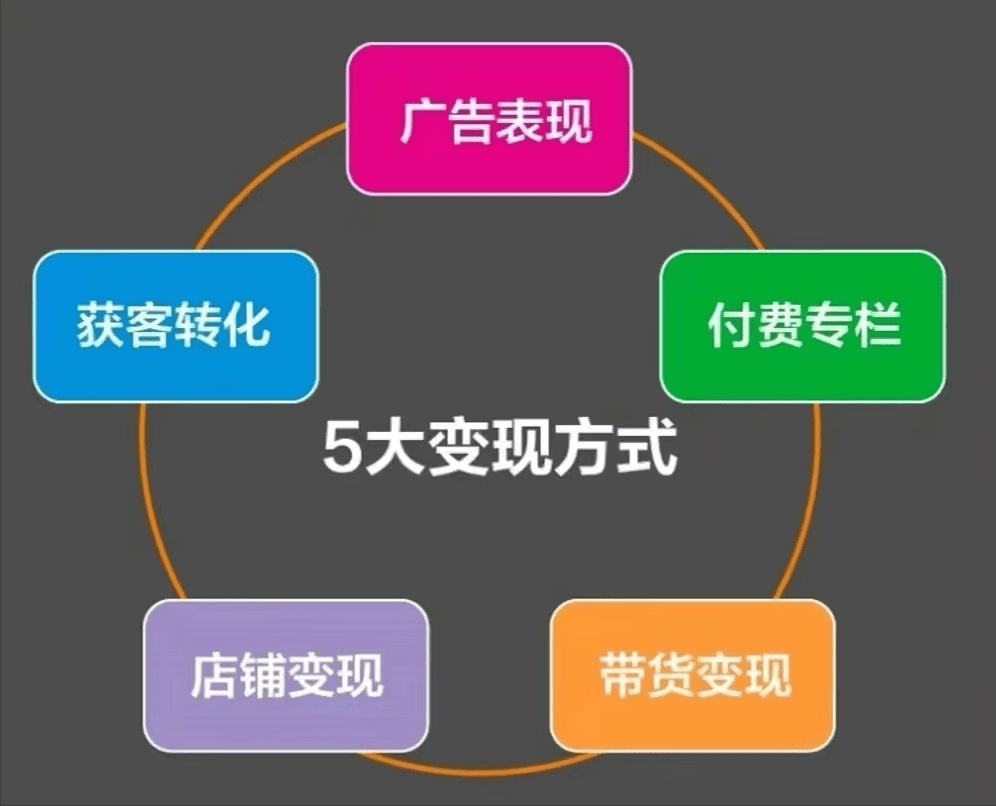 《5小时吃透小红书》：教新手小白做小红书，从0到1轻松做副业