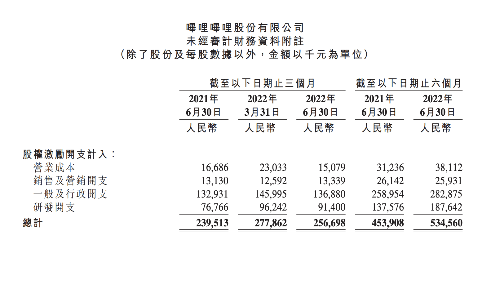 B站与自己对弈：用户增长与收入增长可以一起实现吗？