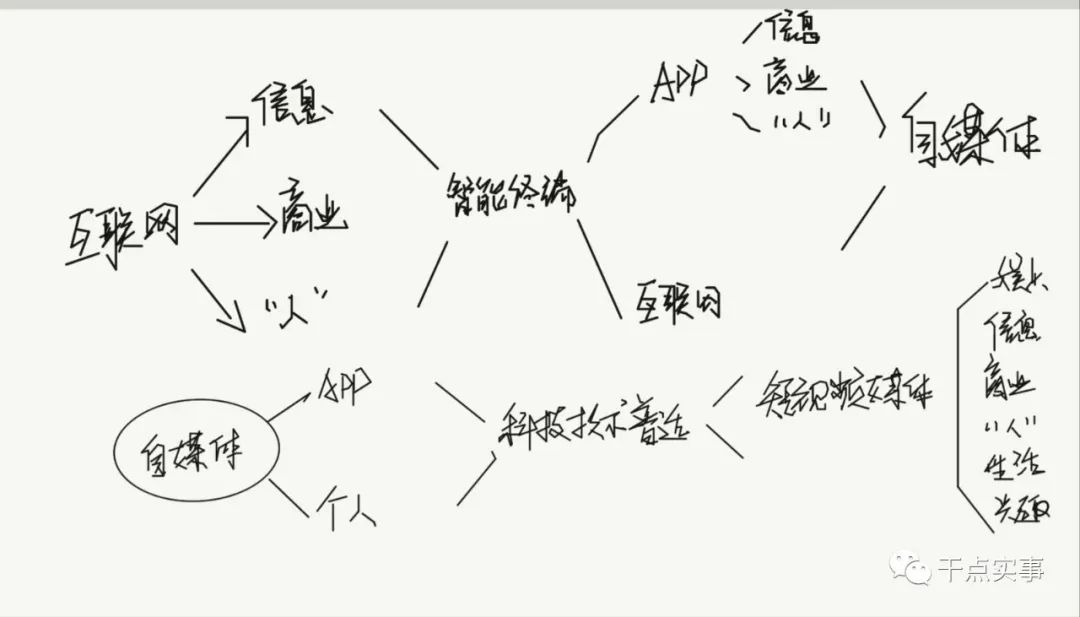 线下传统行业如何布局线上：从策划到运营纹理级拆解