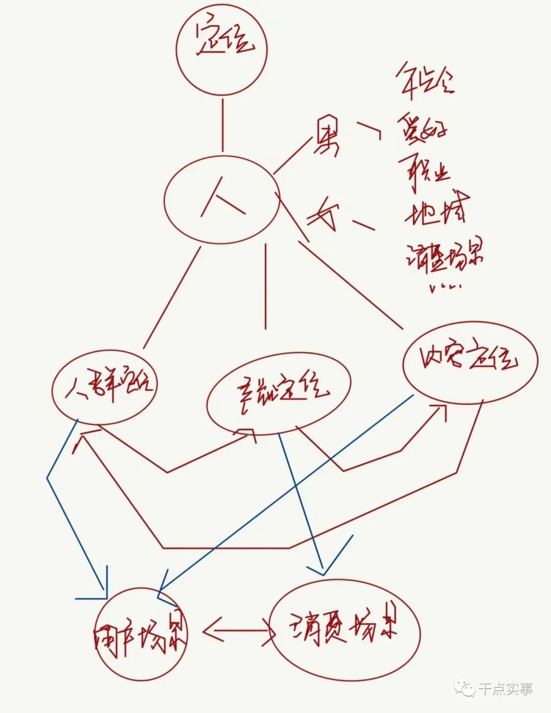 线下传统行业如何布局线上：从策划到运营纹理级拆解