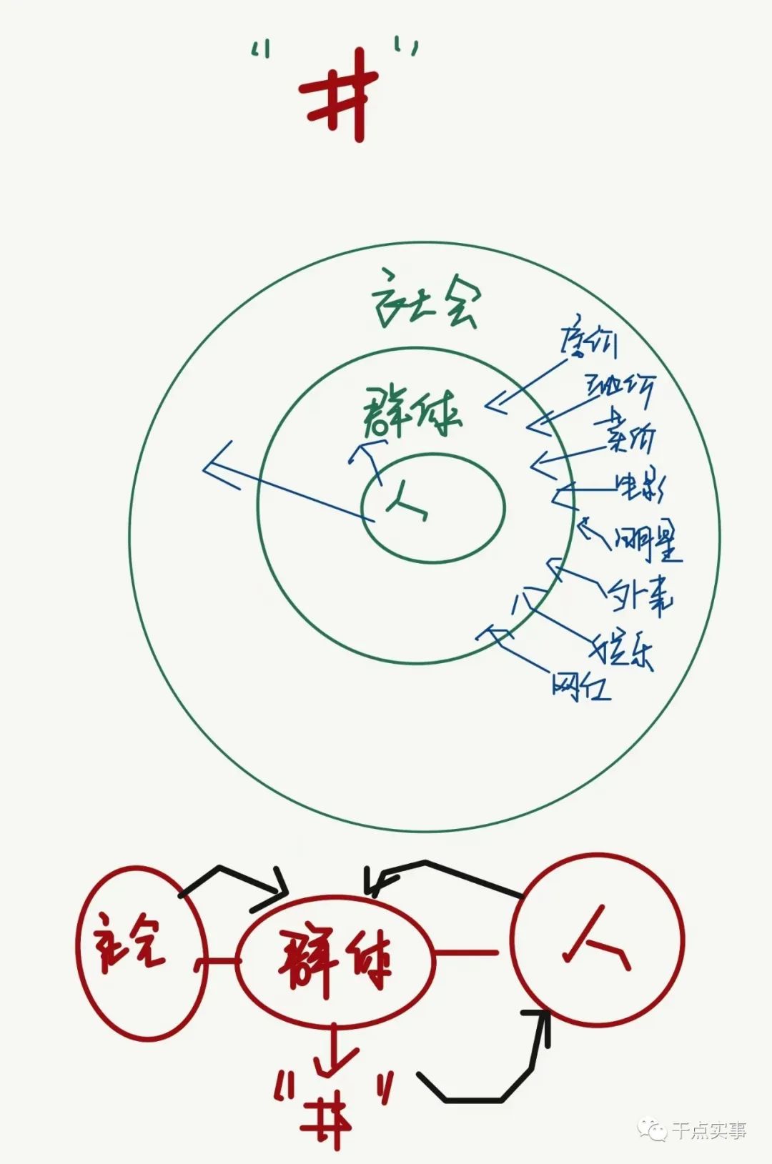 线下传统行业如何布局线上：从策划到运营纹理级拆解