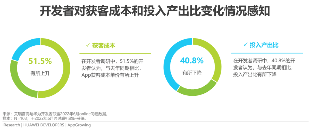 2022年移动应用运营增长洞察白皮书