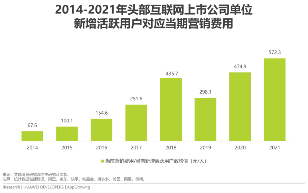 2022年移动应用运营增长洞察白皮书