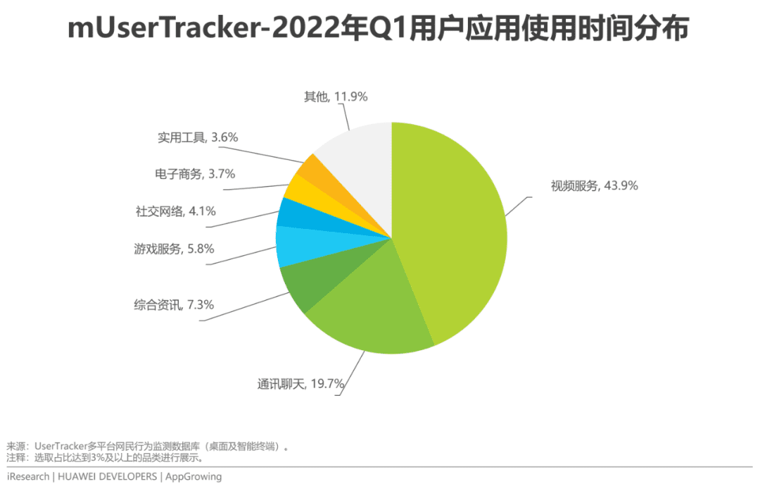 2022年移动应用运营增长洞察白皮书