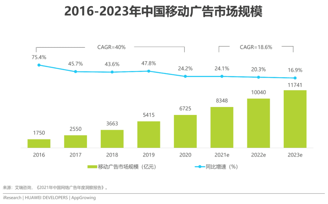 2022年移动应用运营增长洞察白皮书