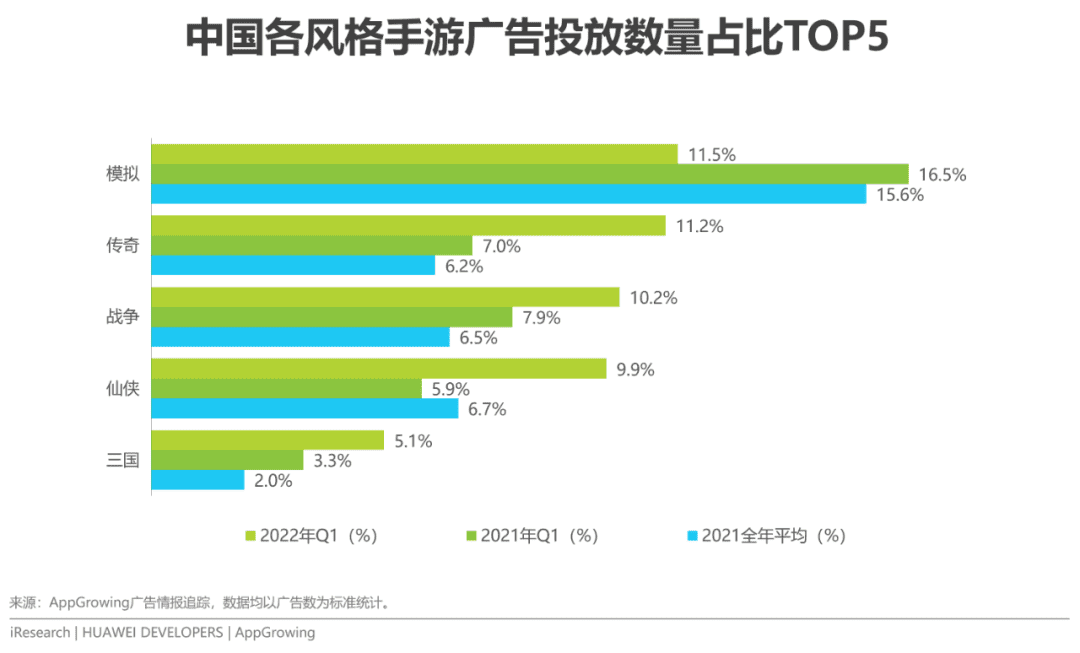 2022年移动应用运营增长洞察白皮书