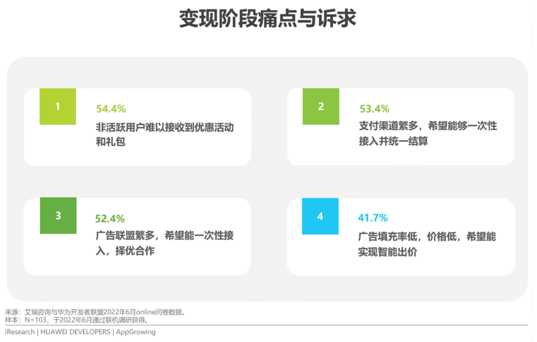 2022年移动应用运营增长洞察白皮书